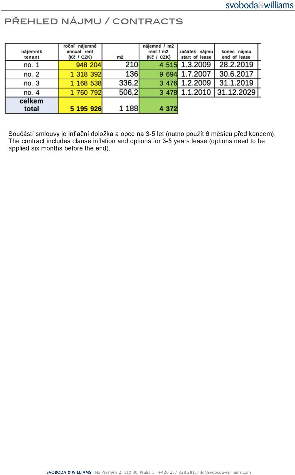 The contract includes clause inflation and options for 3-5