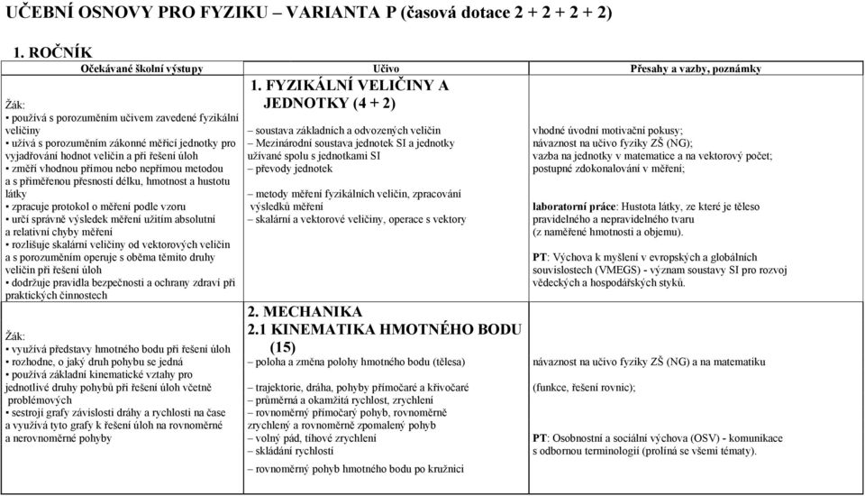 měřicí jednotky pro Mezinárodní soustava jednotek SI a jednotky návaznost na učivo fyziky ZŠ (NG); vyjadřování hodnot veličin a při řešení úloh užívané spolu s jednotkami SI vazba na jednotky v