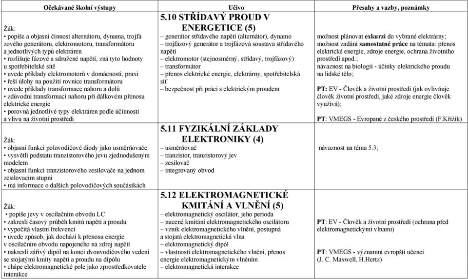 energie, zdroje energie, ochrana životního rozlišuje fázové a sdružené napětí, zná tyto hodnoty elektromotor (stejnosměrný, střídavý, trojfázový) prostředí apod.