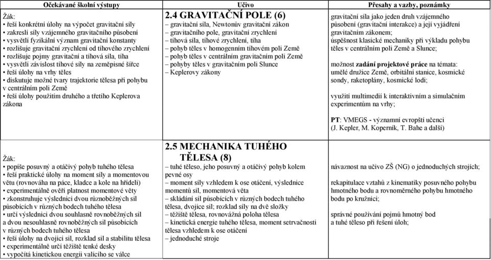 tíha úspěšnost klasické mechaniky při výkladu pohybu rozlišuje gravitační zrychlení od tíhového zrychlení pohyb těles v homogenním tíhovém poli Země těles v centrálním poli Země a Slunce; rozlišuje