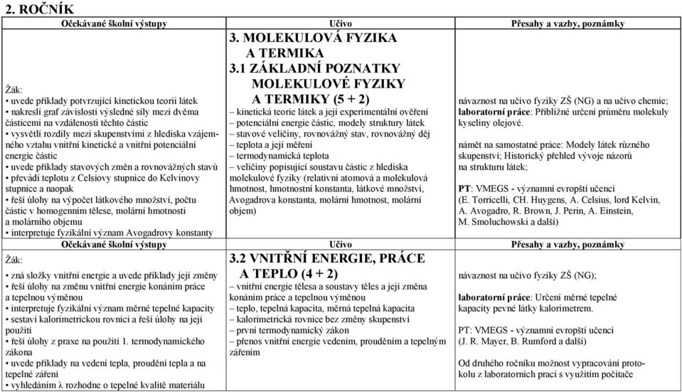 mezi dvěma kinetická teorie látek a její experimentální ověření laboratorní práce: Přibližné určení průměru molekuly částicemi na vzdálenosti těchto částic potenciální energie částic, modely