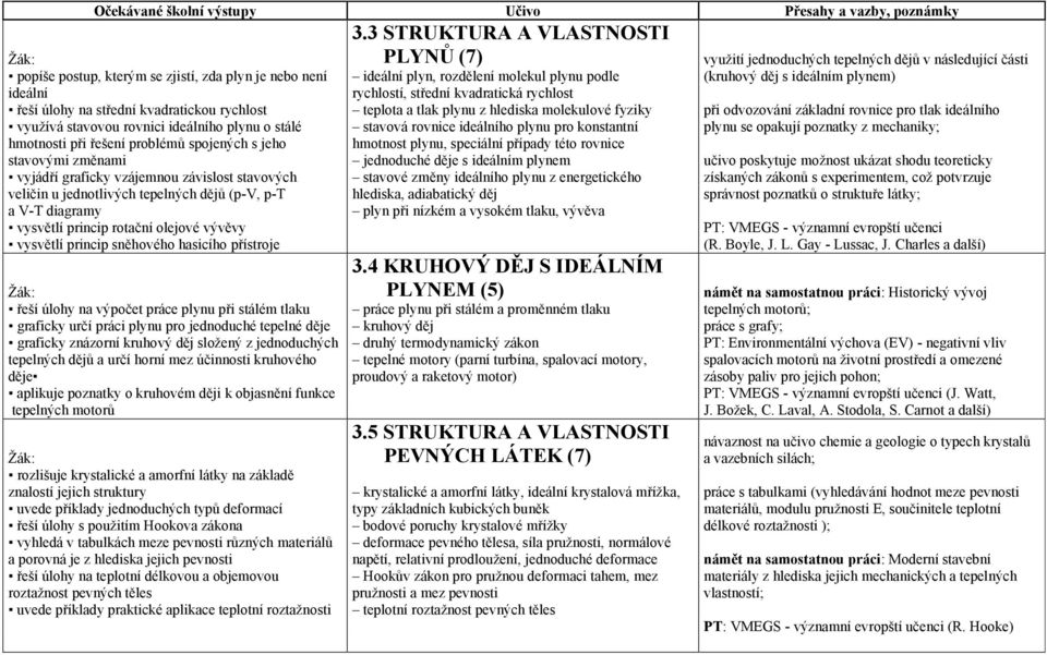 rovnice pro tlak ideálního využívá stavovou rovnici ideálního plynu o stálé stavová rovnice ideálního plynu pro konstantní plynu se opakují poznatky z mechaniky; hmotnosti při řešení problémů