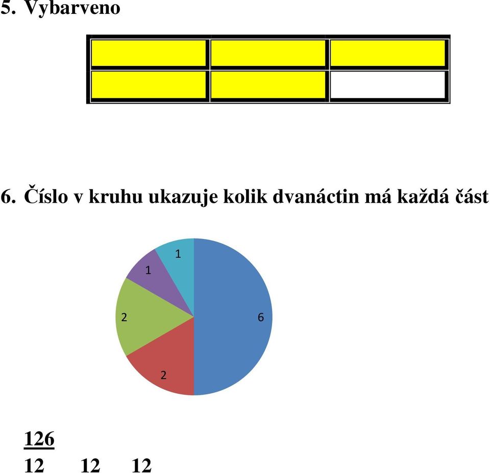 kolik dvanáctin má