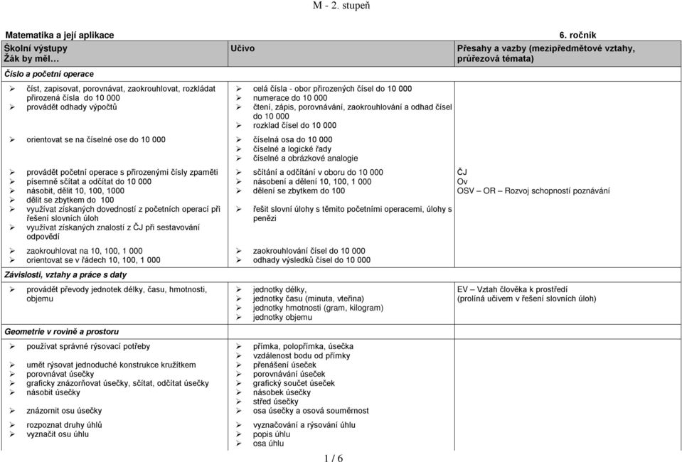 početní operace s přirozenými čísly zpaměti písemně sčítat a odčítat do 10 000 násobit, dělit 10, 100, 1000 dělit se zbytkem do 100 využívat získaných dovedností z početních operací při řešení