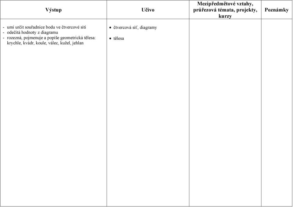 pojmenuje a popíše geometrická tělesa: krychle,