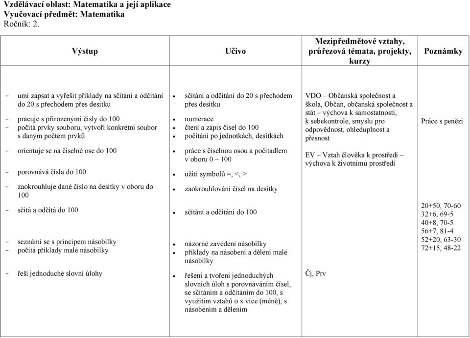 sčítání a odčítání do 20 s přechodem přes desítku numerace čtení a zápis čísel do 100 počítání po jednotkách, desítkách VDO Občanská společnost a škola, Občan, občanská společnost a stát výchova k
