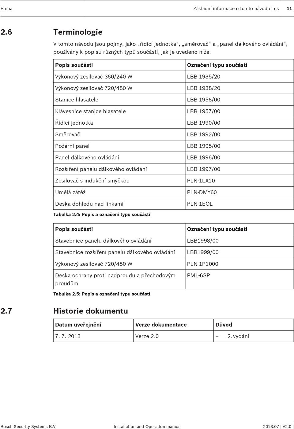 Popis součásti Označení typu součásti Výkonový zesilovač 360/240 W LBB 1935/20 Výkonový zesilovač 720/480 W LBB 1938/20 Stanice hlasatele LBB 1956/00 Klávesnice stanice hlasatele LBB 1957/00 Řídicí