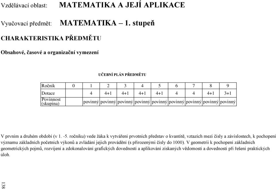 povinný povinný povinný povinný povinný povinný povinný povinný V prvním a druhém období (v 1. -5.