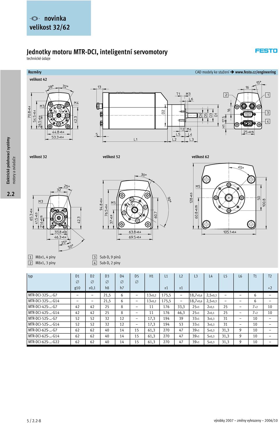 21,5 6 13±0,2 175,5 18,7±0,6 2,5±0,3 6 MTR-DCI-32S- -G14 21,5 6 13±0,2 175,5 18,7±0,6 2,5±0,3 6 MTR-DCI-42S- -G7 42 42 25 8 11 176 33,3 25±1 2±0,1 25 7+2 10 MTR-DCI-42S- -G14 42 42 25 8 11 176 46,3