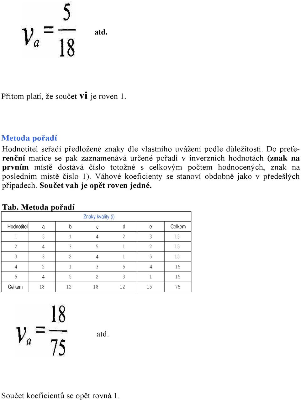 znak na posledním místě číslo 1). Váhové koeficienty se stanoví obdobně jako v předešlých případech. Součet vah je opět roven jedné. Tab.