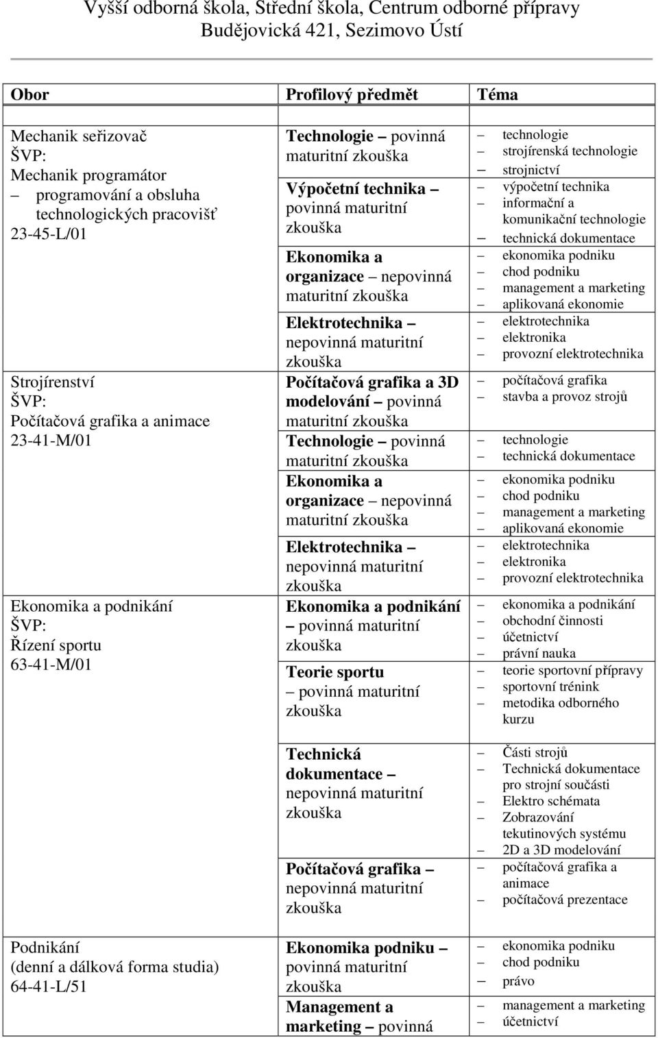 Počítačová grafika Ekonomika podniku Management a marketing povinná výpočetní technika technická dokumentace počítačová grafika technická dokumentace ekonomika a podnikání obchodní činnosti právní