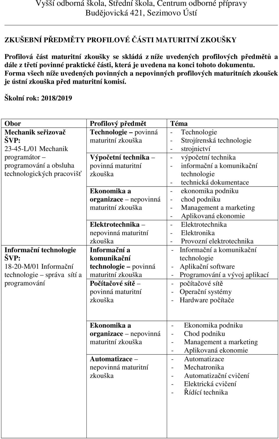 Školní rok: 2018/2019 Mechanik seřizovač 23-45-L/01 Mechanik programátor programování a obsluha maturitní Výpočetní technika technologických pracovišť Informační technologie 18-20-M/01 Informační