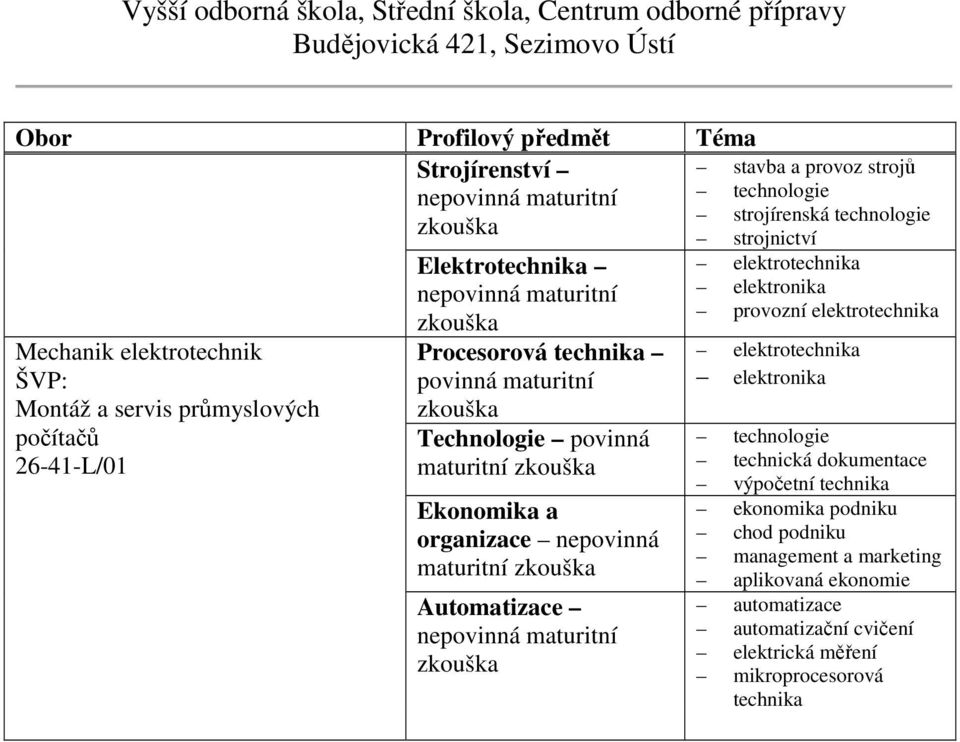 maturitní Automatizace technická dokumentace výpočetní