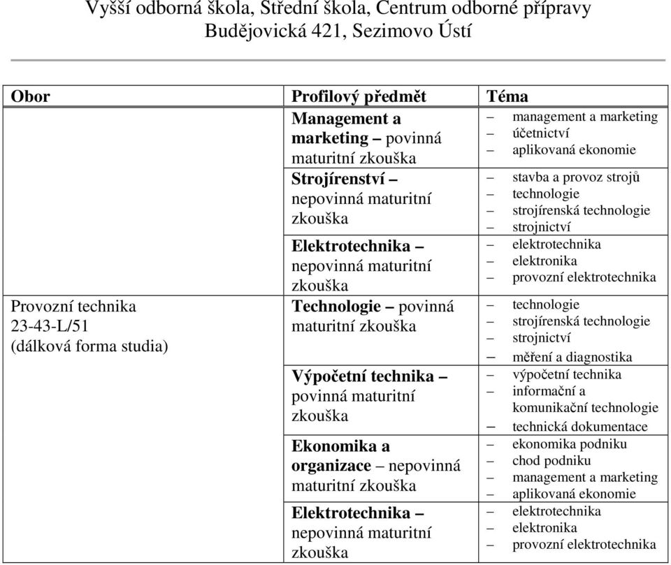 forma studia) maturitní Výpočetní technika