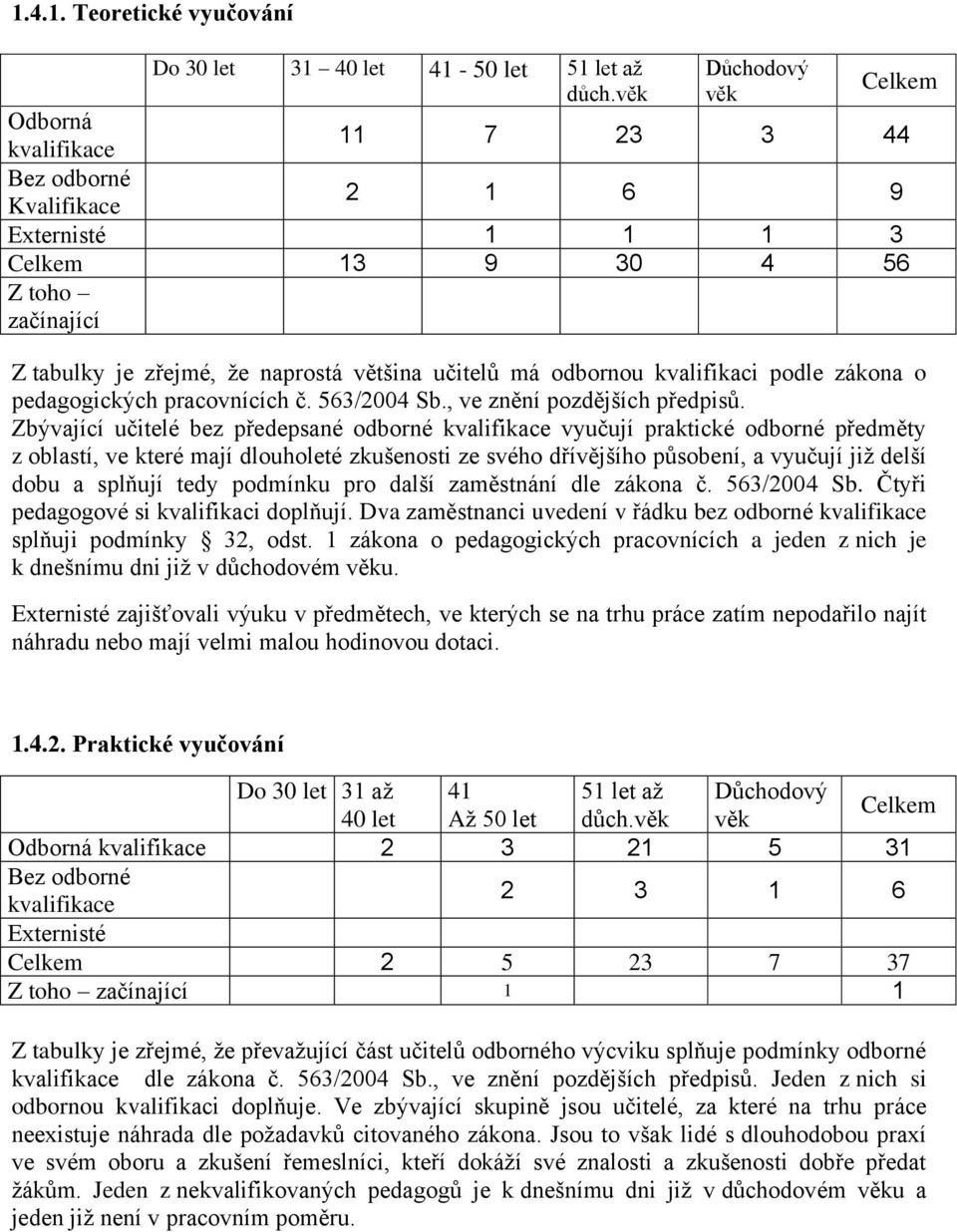 odbornou kvalifikaci podle zákona o pedagogických pracovnících č. 563/2004 Sb., ve znění pozdějších předpisů.