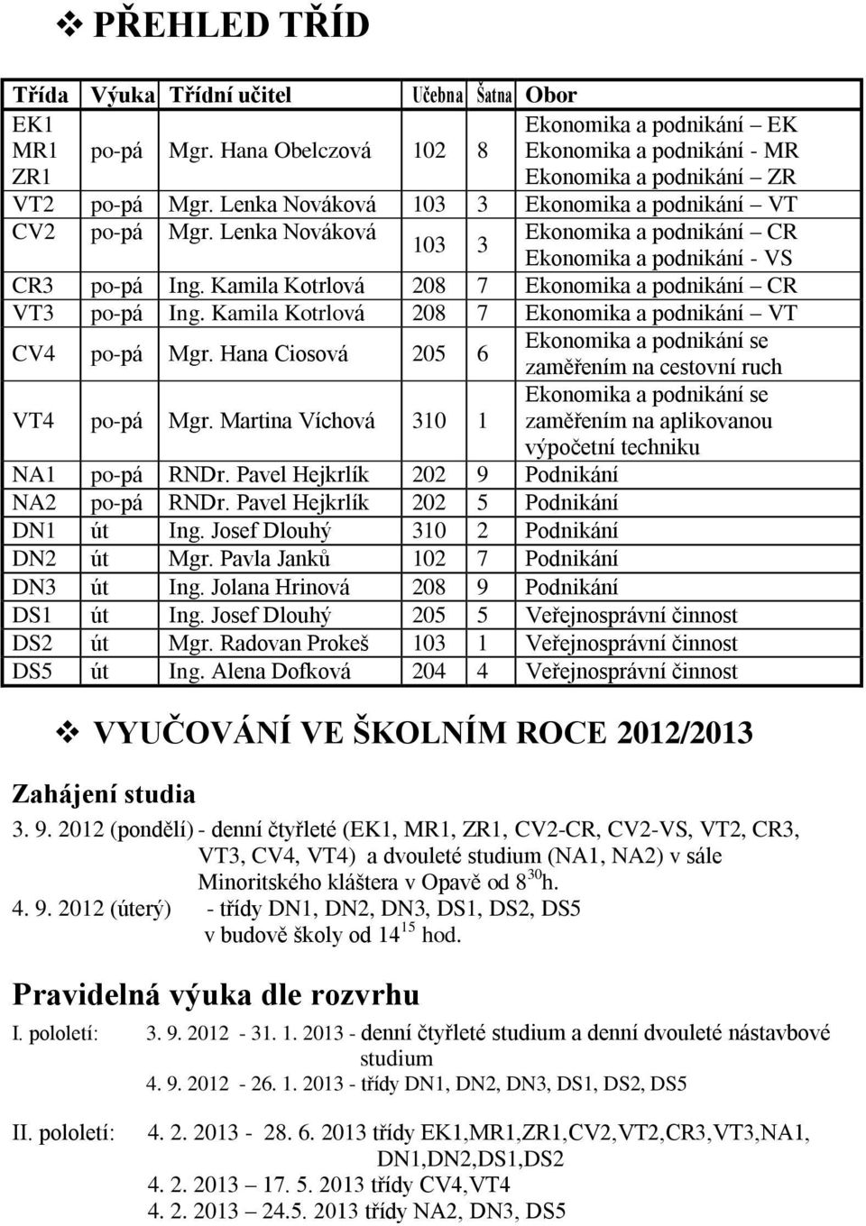 Kamila Kotrlová 208 7 Ekonomika a podnikání CR VT3 po-pá Ing. Kamila Kotrlová 208 7 Ekonomika a podnikání VT CV4 po-pá Mgr.