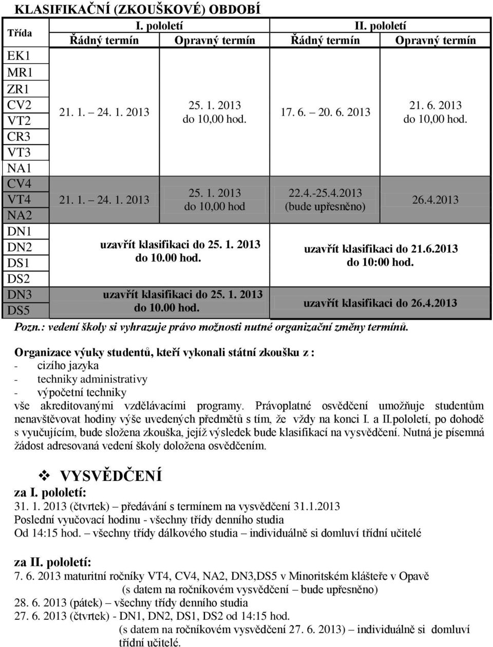 6.2013 do 10:00 hod. DN3 uzavřít klasifikaci do 25. 1. 2013 do 10.00 hod. uzavřít klasifikaci do 26.4.2013 DS5 Pozn.: vedení školy si vyhrazuje právo možnosti nutné organizační změny termínů.