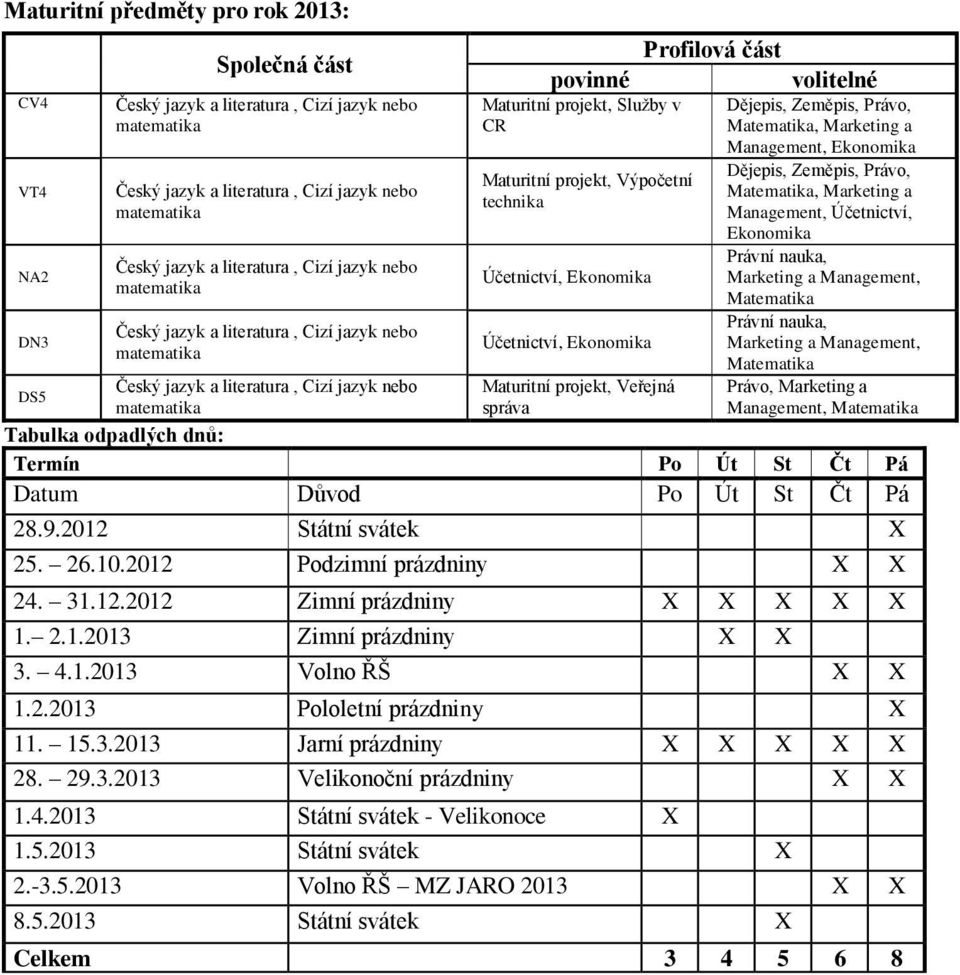 Ekonomika Právní nauka, Marketing a Management, Matematika Právní nauka, Marketing a Management, Matematika Právo, Marketing a Management, Matematika Tabulka odpadlých dnů: Termín Po Út St Čt Pá