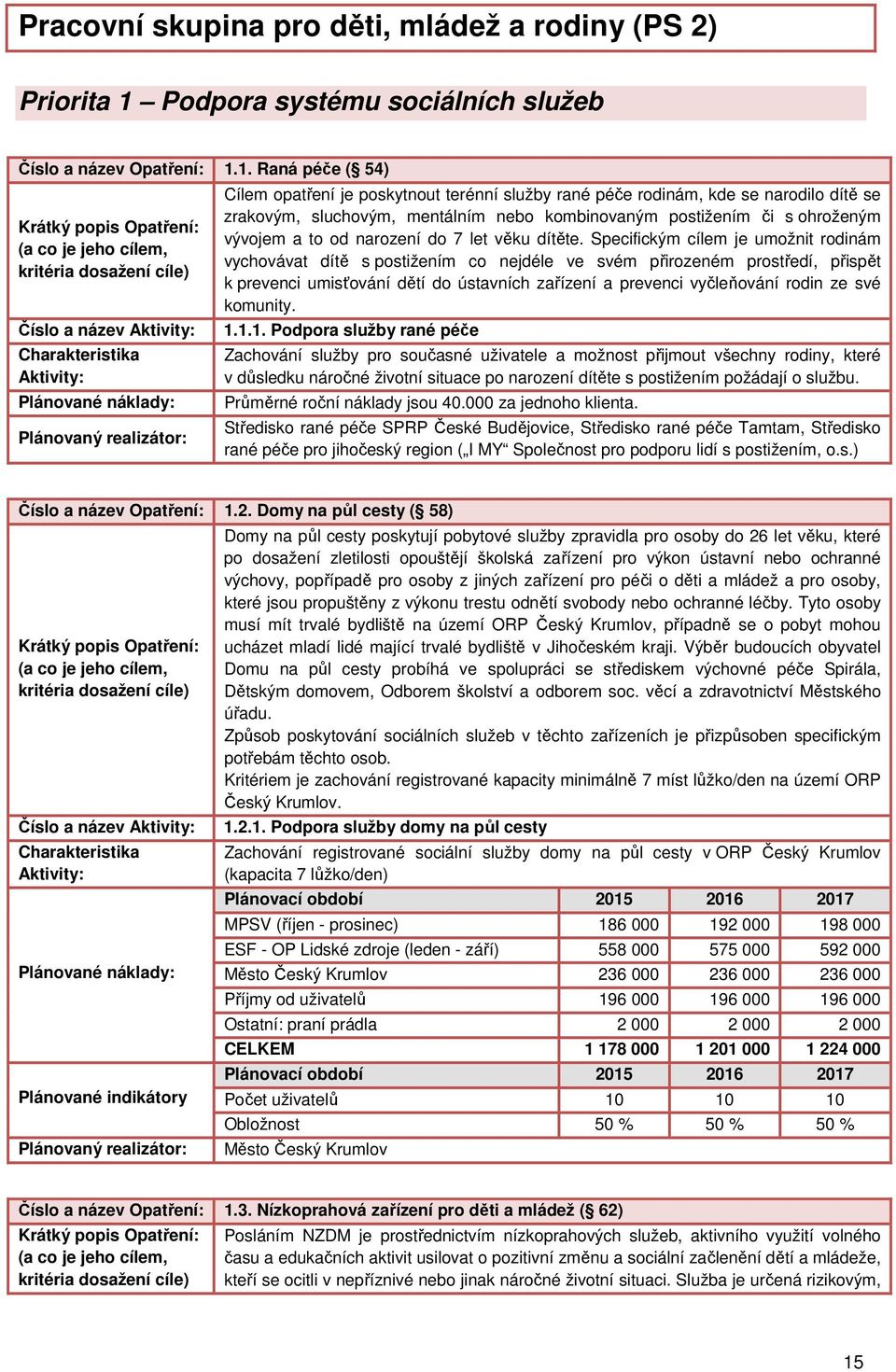 1. Raná péče ( 54) Číslo a název Cílem opatření je poskytnout terénní služby rané péče rodinám, kde se narodilo dítě se zrakovým, sluchovým, mentálním nebo kombinovaným postižením či s ohroženým