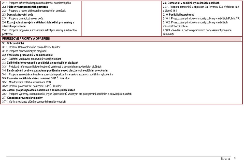 1.1. Udržení Dobrovolnického centra Český Krumlov 3.1.2. Podpora dobrovolnických programů 3.2. Vzdělávání pracovníků v sociální oblasti 3.2.1. Zajištění vzdělávání pracovníků v sociální oblasti 3.3. Zajištění informovanosti o sociálních a souvisejících službách 3.