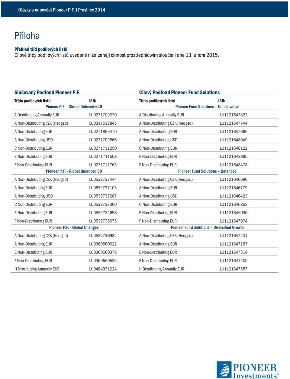 nd Solutions Třída podílových listů ISIN Třída podílových listů ISIN Pioneer P.F.