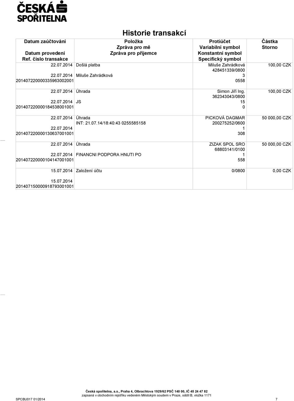 36234343/8 5 PICKOVÁ DAGMAR 2275252/6 38 ZIZAK SPOL SRO 68834/ 558, CZK, CZK 5, CZK 5, CZK 5.7.24 Založení účtu /8, CZK 5.7.24 247598793 Česká spořitelna, a.