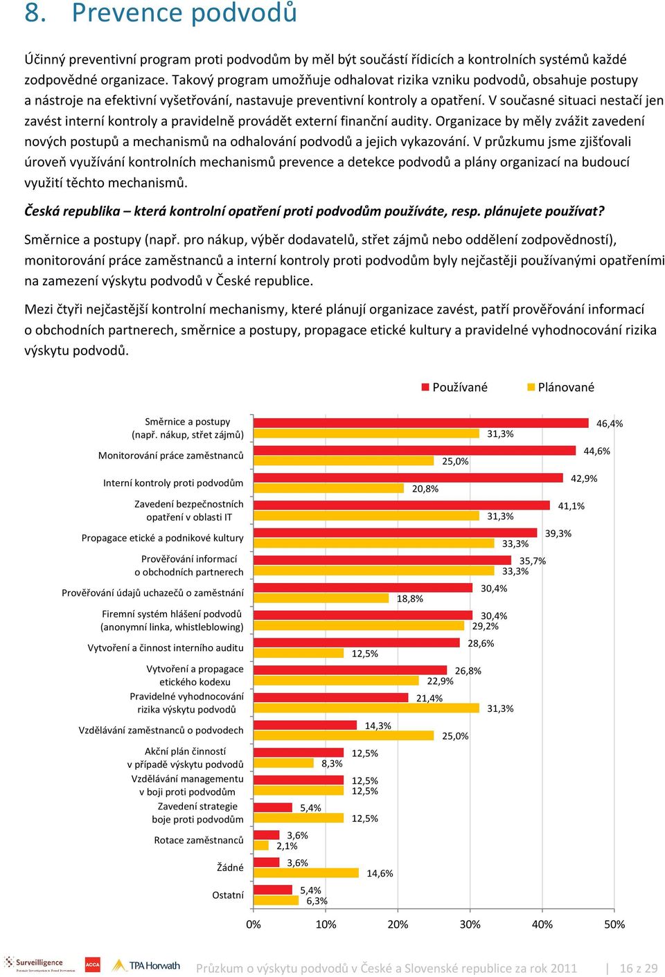 Mezi čtyři nejpopulárnější kontrolní mechanismy, které plánují organizace na Slovensku zavést, patří zavedení interních kontrol proti podvodům, vzdělávání zaměstnanců, prověřování informací o