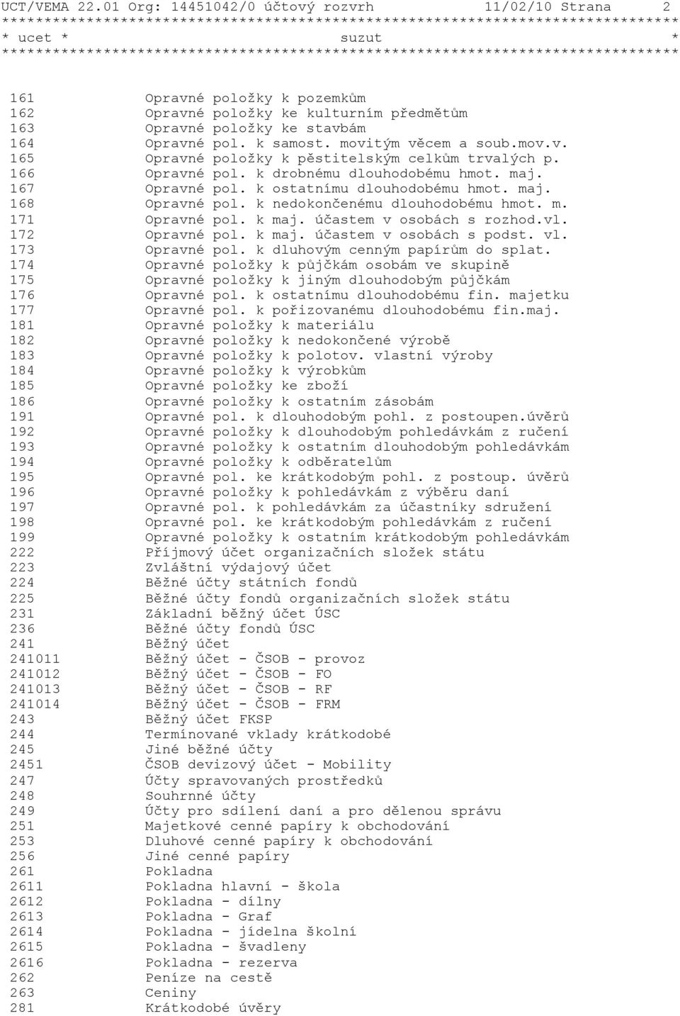 k nedokončenému dlouhodobému hmot. m. 171 Opravné pol. k maj. účastem v osobách s rozhod.vl. 172 Opravné pol. k maj. účastem v osobách s podst. vl. 173 Opravné pol. k dluhovým cenným papírům do splat.