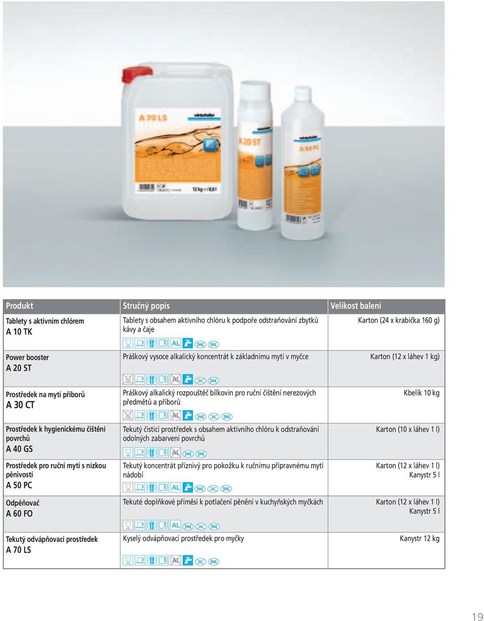 předmětů a příborů Kbelík 10 kg Prostředek k hygienickému čištění povrchů A 40 GS Prostředek pro ruční mytí s nízkou pěnivostí A 50 PC Tekutý čisticí prostředek s obsahem aktivního chlóru k