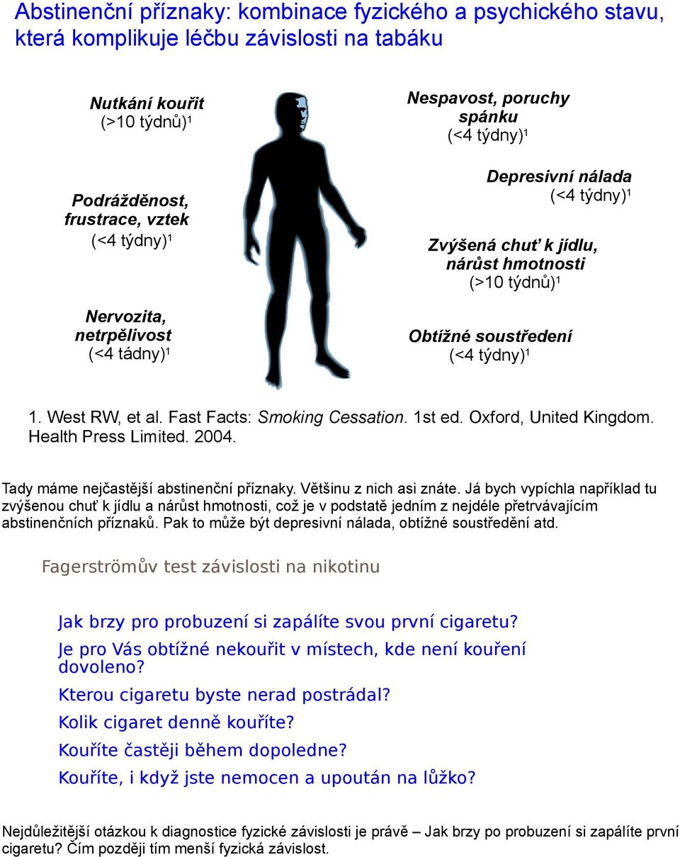 Fast Facts: Smoking Cessation. 1st ed. Oxford, United Kingdom. Health Press Limited. 2004. Tady máme nejčastější abstinenční příznaky. Většinu z nich asi znáte.