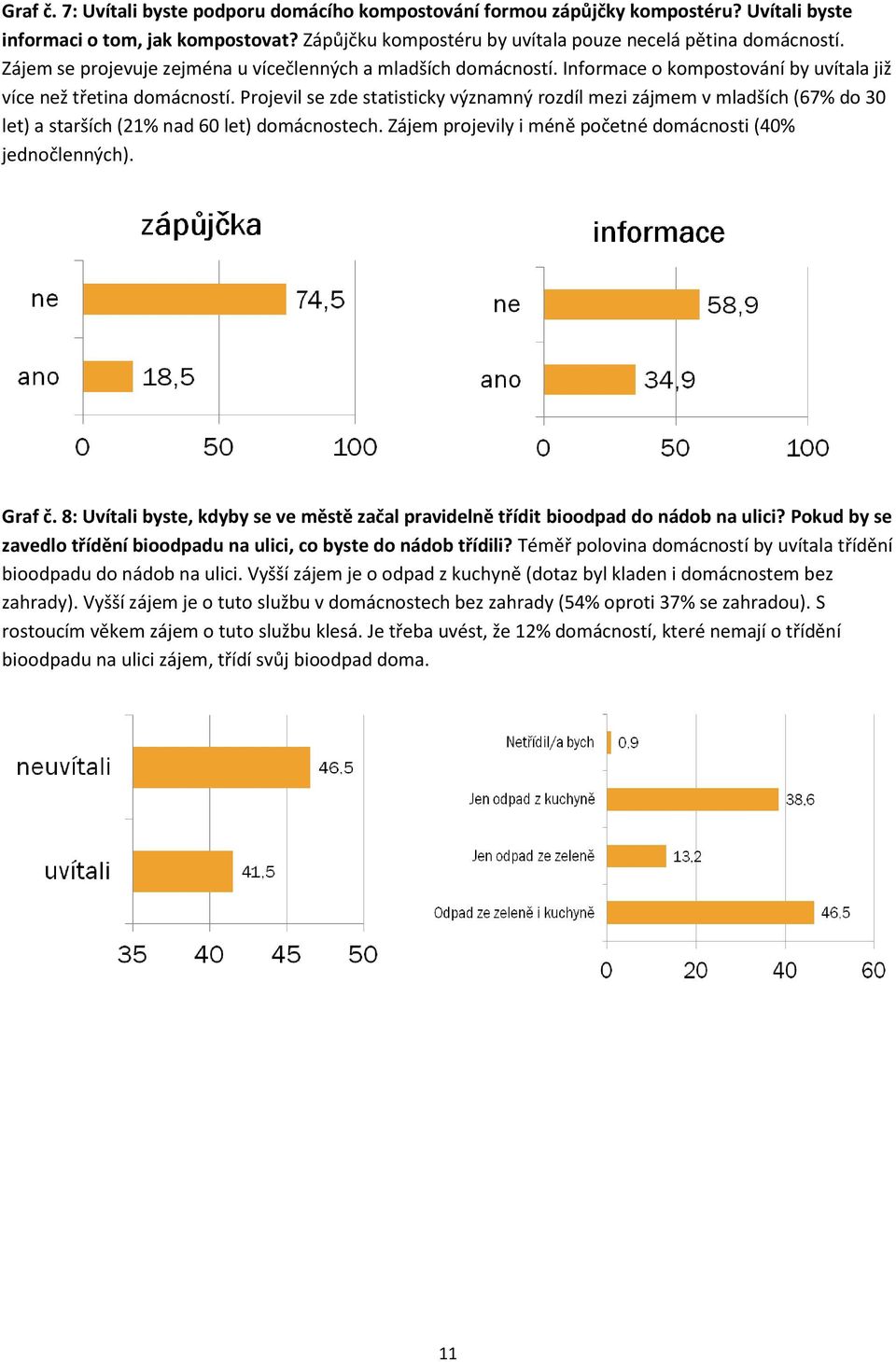 Projevil se zde statisticky významný rozdíl mezi zájmem v mladších (67% do 30 let) a starších (21% nad 60 let) domácnostech. Zájem projevily i méně početné domácnosti (40% jednočlenných). Graf č.