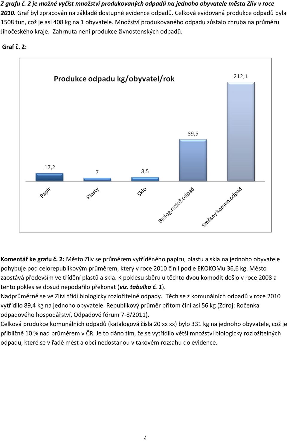 Zahrnuta není produkce živnostenských odpadů. Graf č. 2: Komentář ke grafu č.