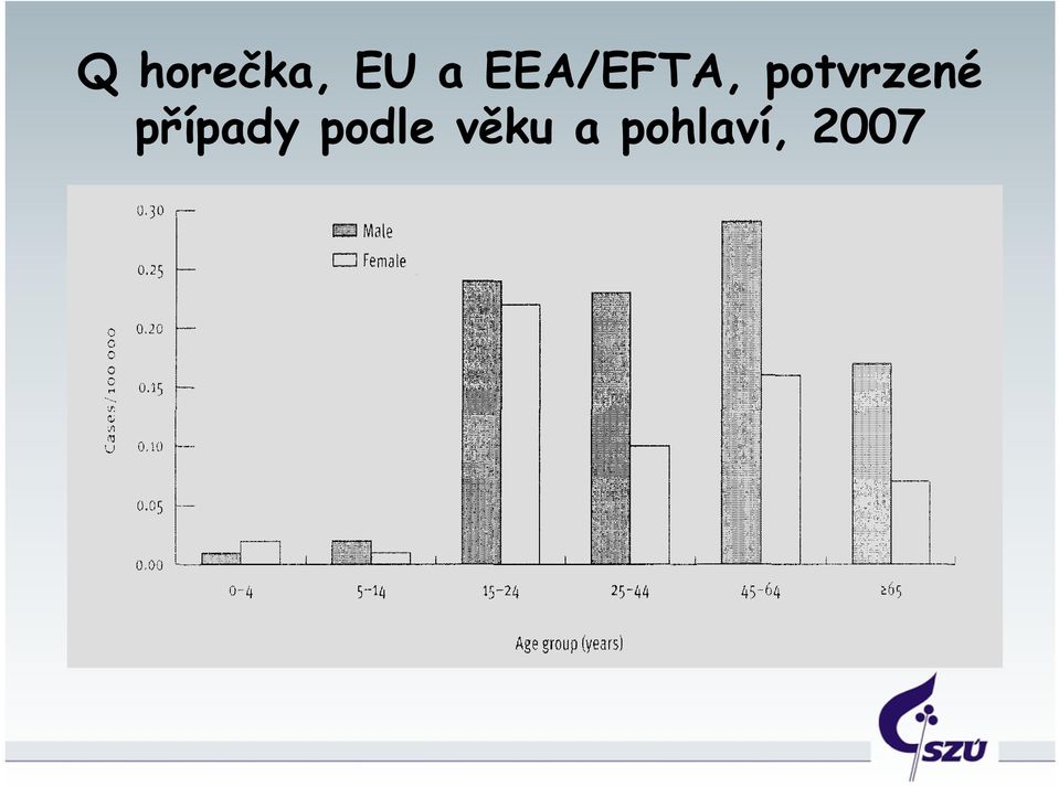 potvrzené případy