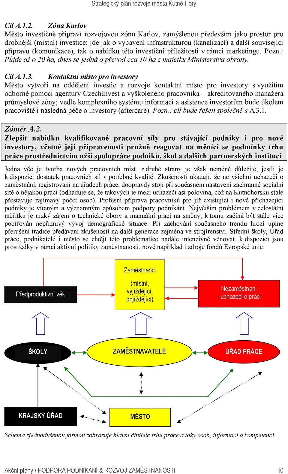 přípravu (komunikace), tak o nabídku této investiční příležitosti v rámci marketingu. Pozn.: Půjde až o 20 ha, dnes se jedná o převod cca 10 ha z majetku Ministerstva obrany. Cíl A.1.3.