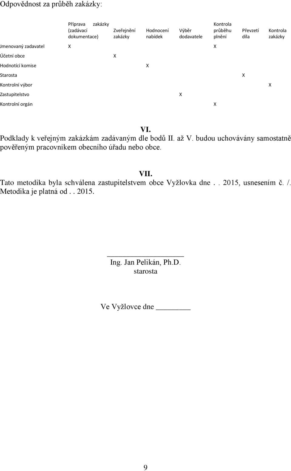 Podklady k veřejným zakázkám zadávaným dle bodů II. až V. budou uchovávány samostatně pověřeným pracovníkem obecního úřadu nebo obce.