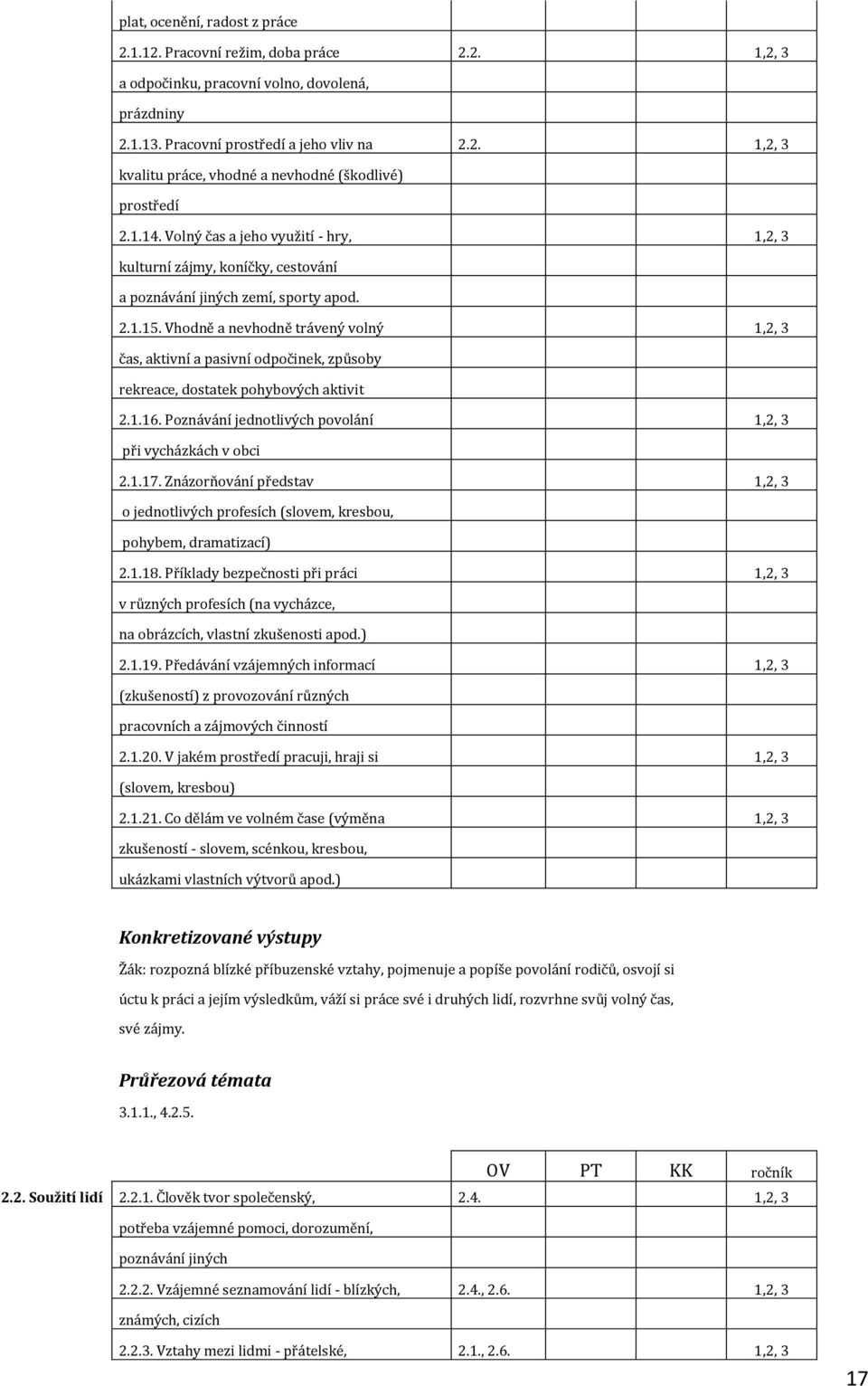 Vhodně a nevhodně trávený volný 1,2, 3 čas, aktivní a pasivní odpočinek, způsoby rekreace, dostatek pohybových aktivit 2.1.16. Poznávání jednotlivých povolání 1,2, 3 při vycházkách v obci 2.1.17.