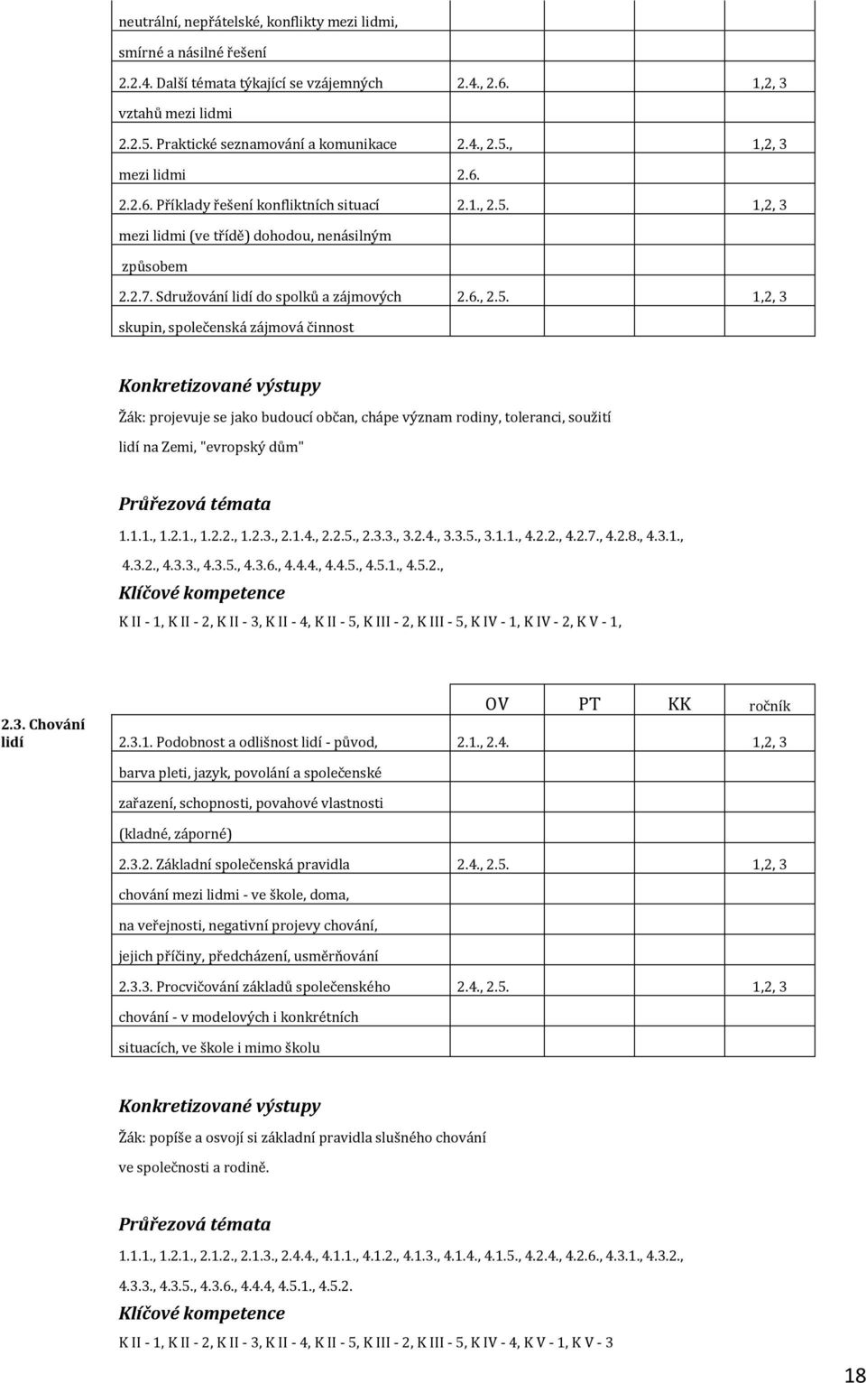 1,2, 3 mezi lidmi (ve třídě) dohodou, nenásilným způsobem 2.2.7. Sdružování lidí do spolků a zájmových 2.6., 2.5.