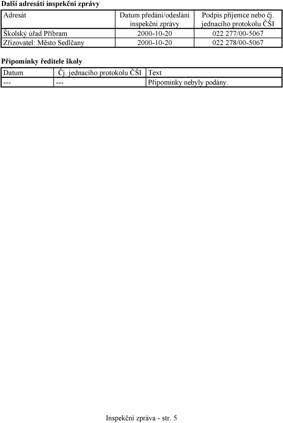 jednacího protokolu ČŠI Školský úřad Příbram 2000-10-20 022 277/00-5067 Zřizovatel: