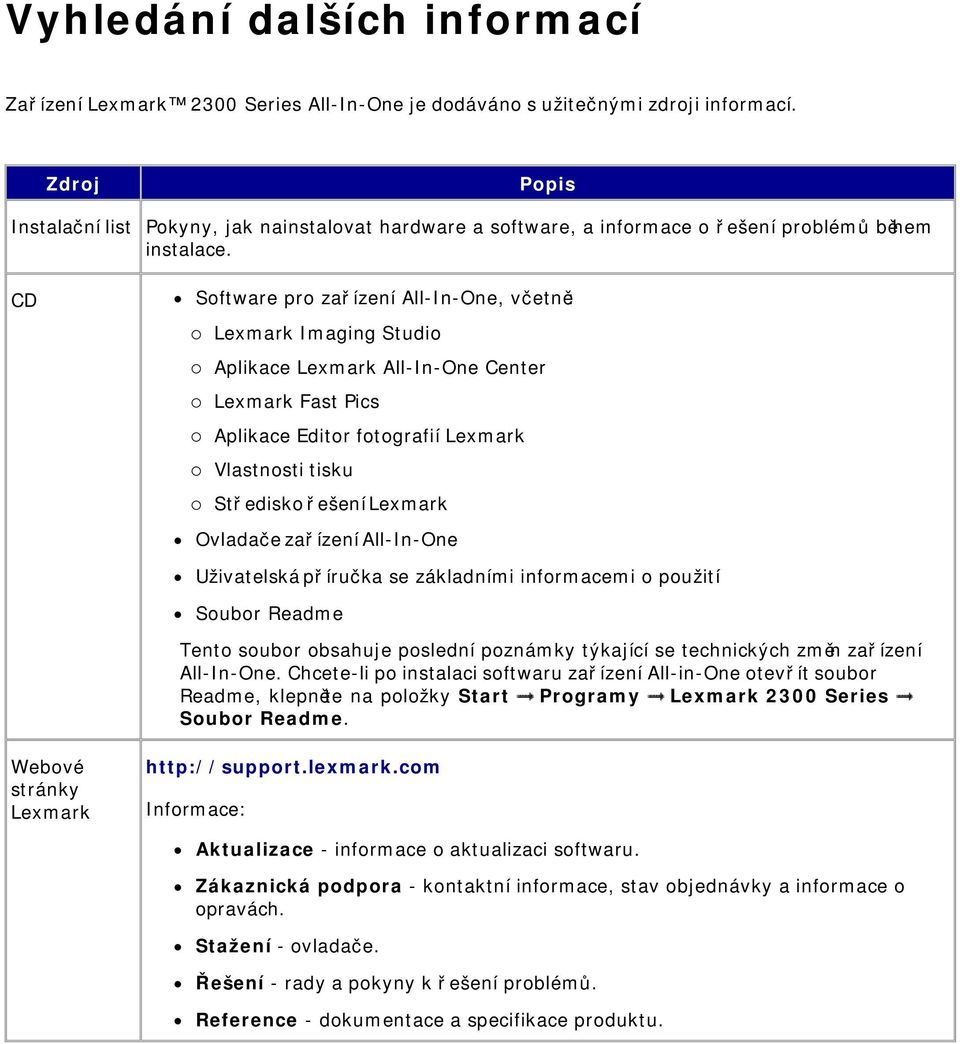 CD Software pro zařízení All-In-One, včetně: Lexmark Imaging Studio Aplikace Lexmark All-In-One Center Lexmark Fast Pics Aplikace Editor fotografií Lexmark Vlastnosti tisku Středisko řešení Lexmark