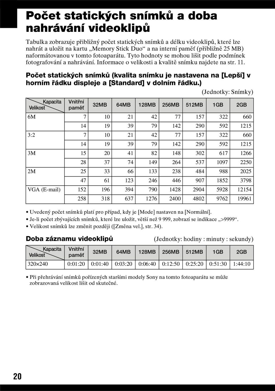 Počet statických snímků (kvalita snímku je nastavena na [Lepší] v horním řádku displeje a [Standard] v dolním řádku.
