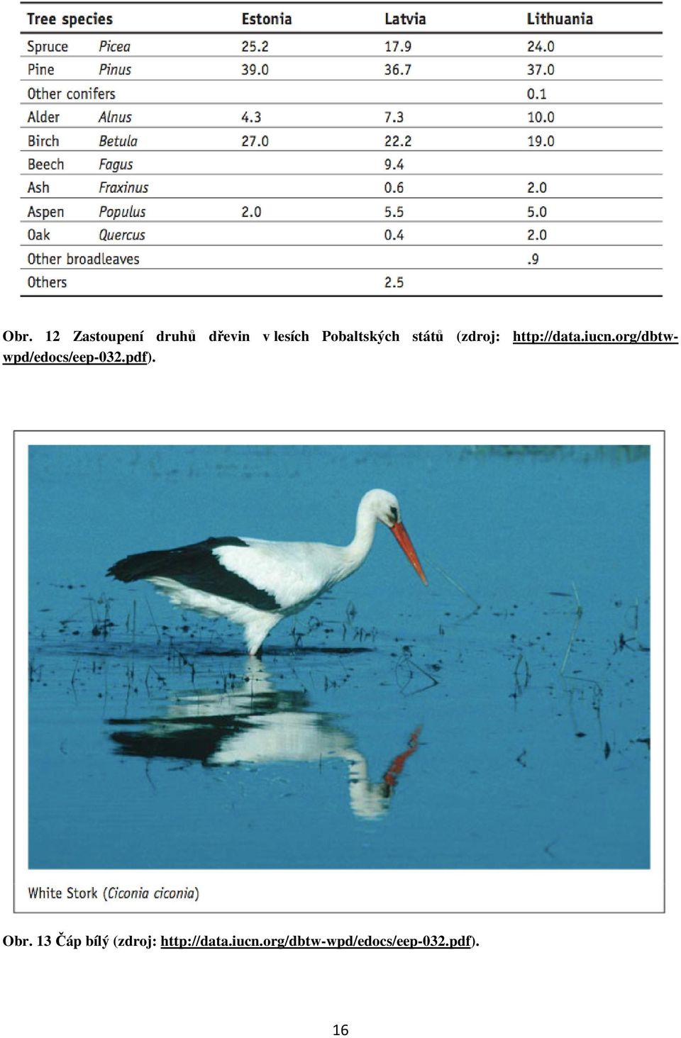 org/dbtwwpd/edocs/eep-032.pdf). Obr.