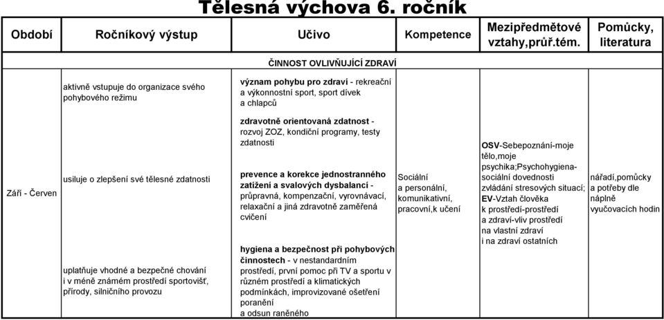 silničního provozu význam pohybu pro zdraví - rekreační a výkonnostní sport, sport dívek a chlapců zdravotně orientovaná zdatnost - rozvoj ZOZ, kondiční programy, testy zdatnosti prevence a korekce