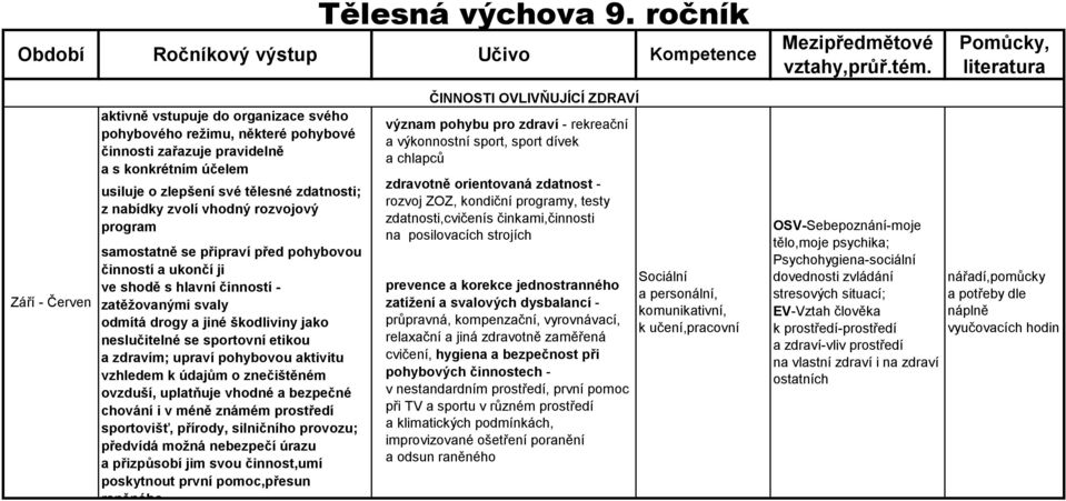 zvolí vhodný rozvojový program samostatně se připraví před pohybovou činností a ukončí ji ve shodě s hlavní činností - zatěžovanými svaly odmítá drogy a jiné škodliviny jako neslučitelné se sportovní