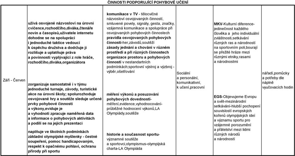 akce na úrovni školy; spolurozhoduje osvojované hry a soutěže sleduje určené prvky pohybové činnosti a výkony,eviduje je a vyhodnotí zpracuje naměřená data a informace o pohybových aktivitách a