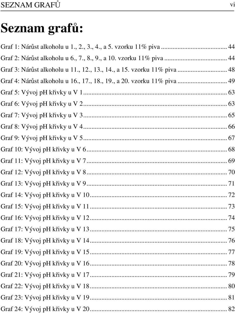 .. 63 Graf 7: Vývoj ph křivky u V 3... 65 Graf 8: Vývoj ph křivky u V 4... 66 Graf 9: Vývoj ph křivky u V 5... 67 Graf 10: Vývoj ph křivky u V 6... 68 Graf 11: Vývoj ph křivky u V 7.