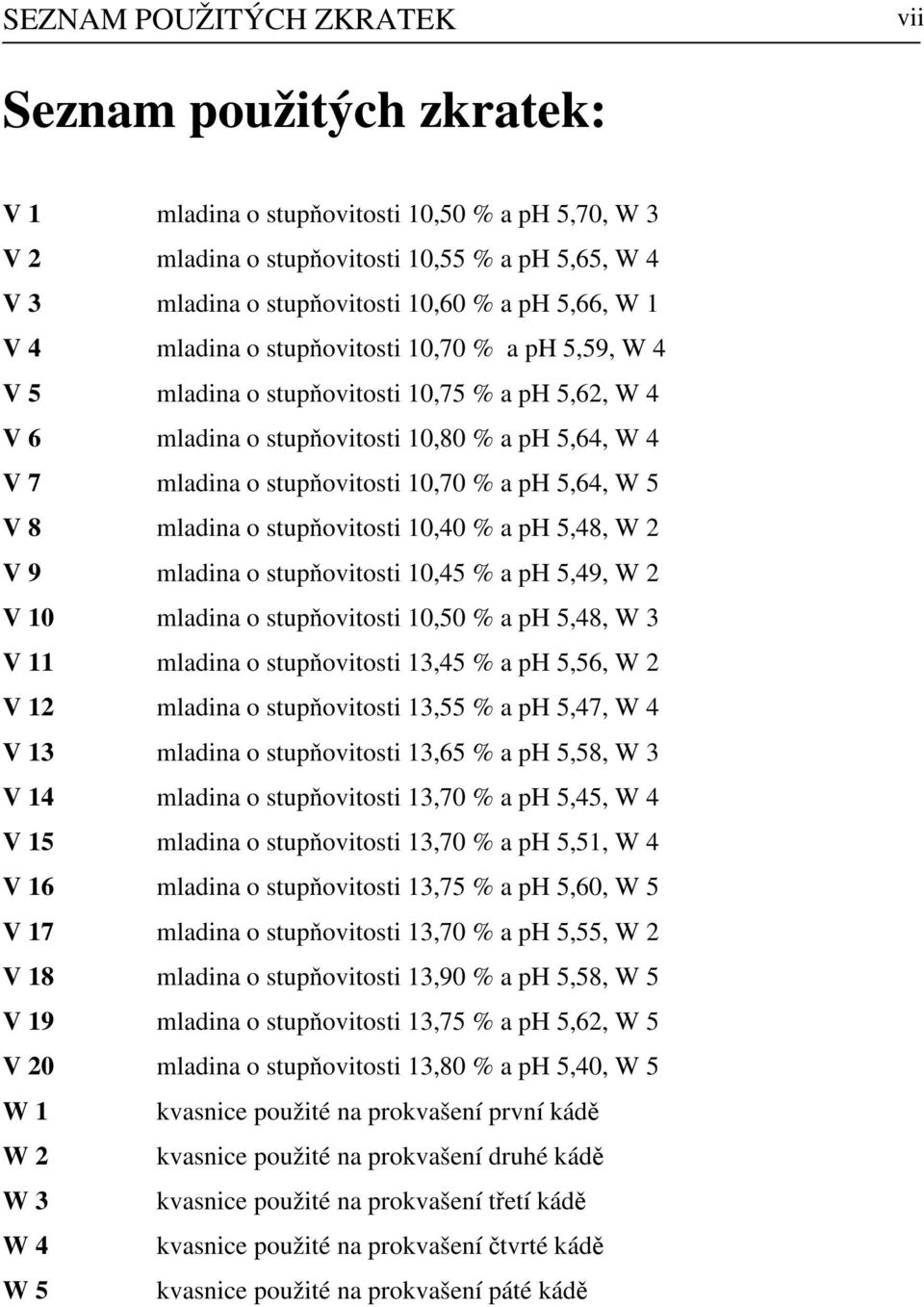 a ph 5,64, W 5 V 8 mladina o stupňovitosti 10,40 % a ph 5,48, W 2 V 9 mladina o stupňovitosti 10,45 % a ph 5,49, W 2 V 10 mladina o stupňovitosti 10,50 % a ph 5,48, W 3 V 11 mladina o stupňovitosti