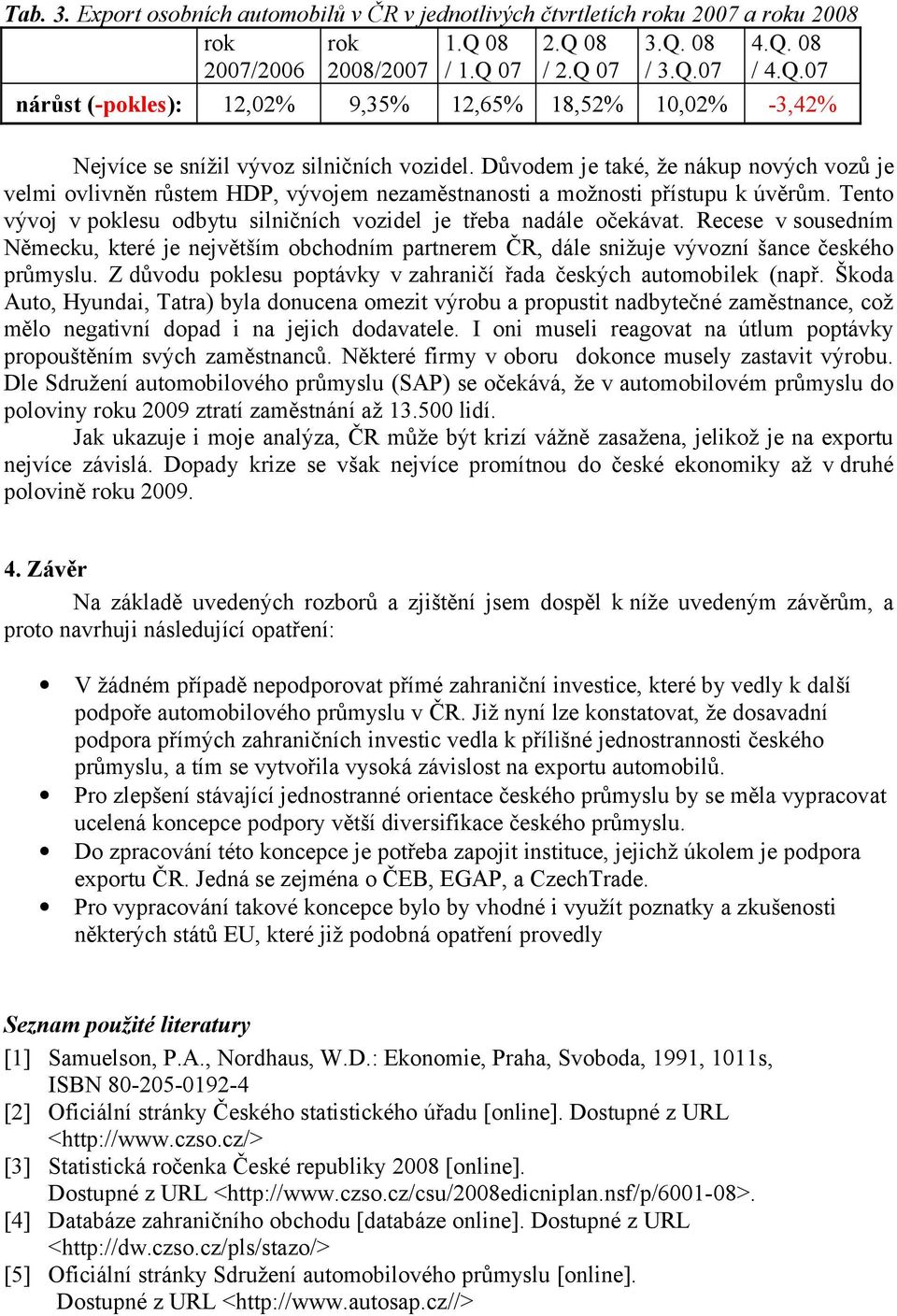 Recese v sousedním Německu, které je největším obchodním partnerem ČR, dále snižuje vývozní šance českého průmyslu. Z důvodu poklesu poptávky v zahraničí řada českých automobilek (např.