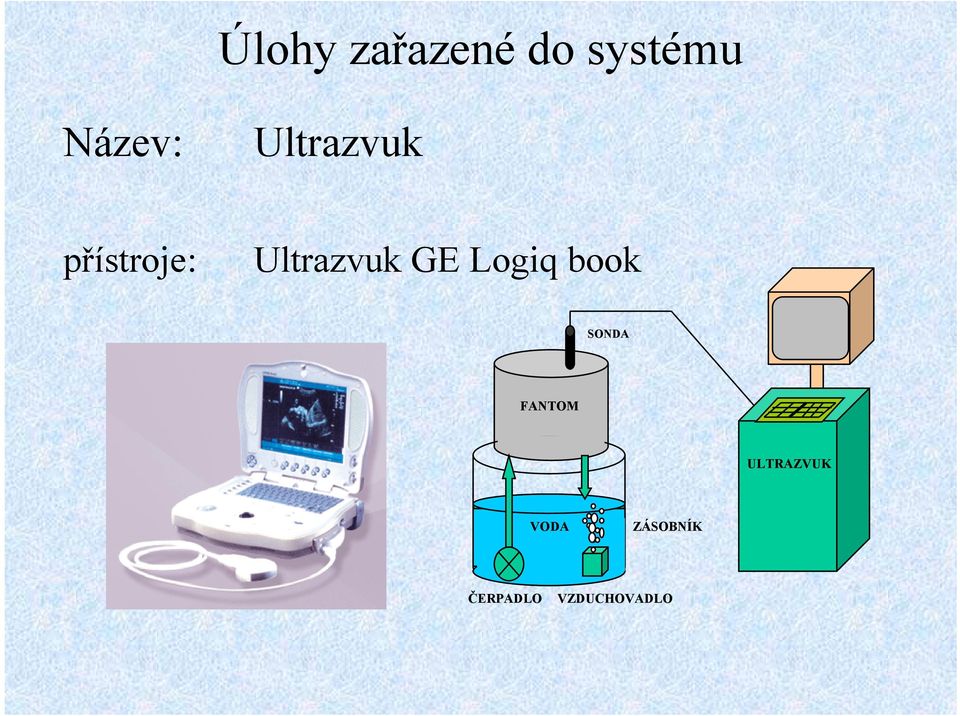 Logiq book SONDA FANTOM ULTRAZVUK