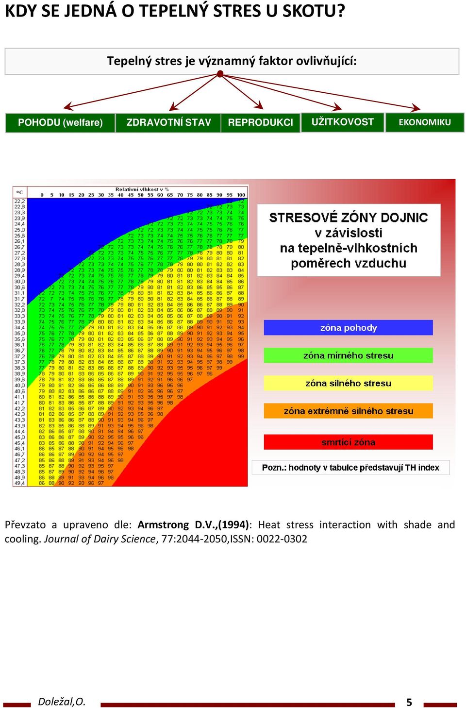 REPRODUKCI UŽITKOVOST EKONOMIKU Převzato a upraveno dle: Armstrong D.V.,(1994): Heat stress interaction with shade and cooling.