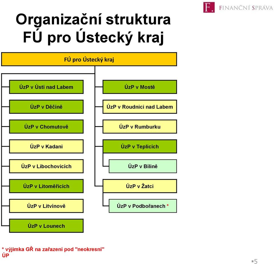 Kadani ÚzP v Teplicích ÚzP v Libochovicích ÚzP v Bílině ÚzP v Litoměřicích ÚzP v Žatci